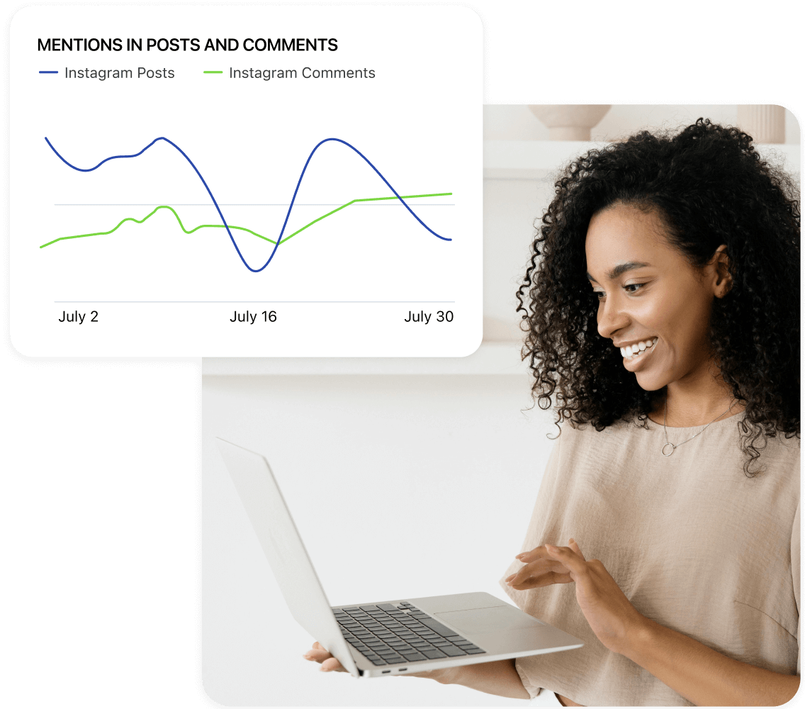 Track mentions in Instagram posts and comments over time using Social Listening