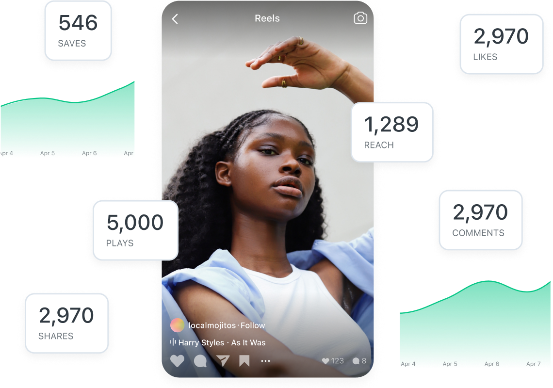 Laters Reels analytics measures your reels plays, saves, shares, likes, comments and reach