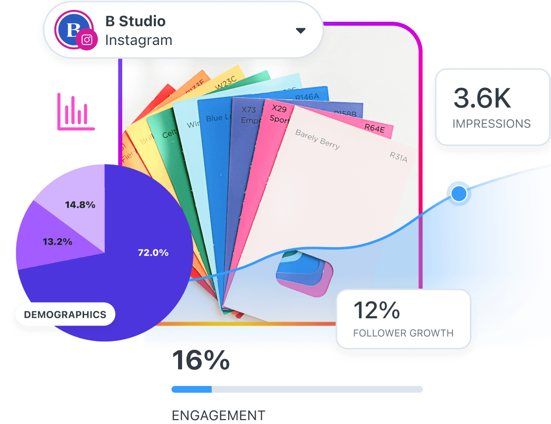 Evalúa la demografía de tu audiencia, porcentaje de interacción, crecimiento de seguidores, ingresos y más con Analíticas de Instagram en Later.
