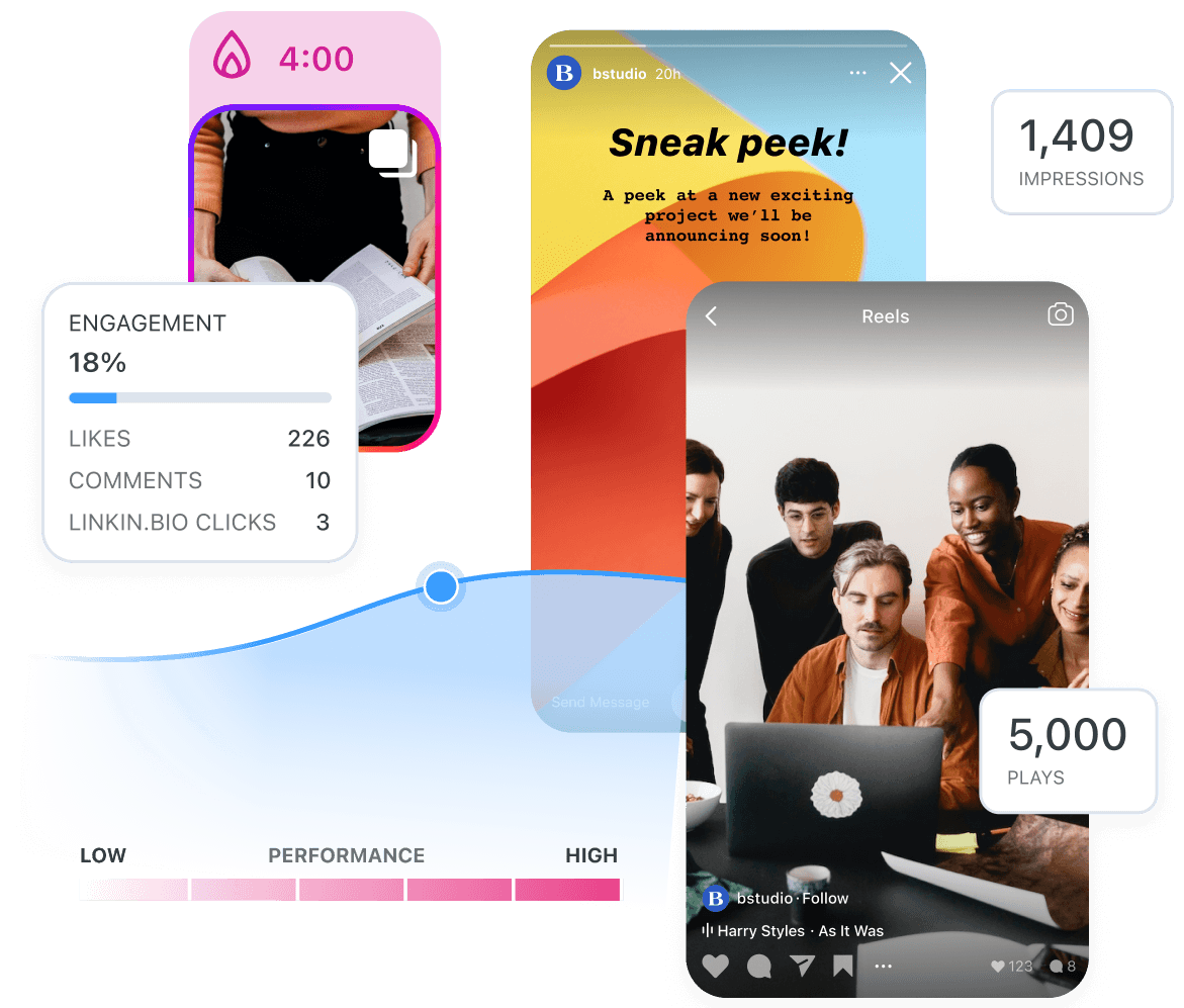 Later Instagram Analytics are used to evaluate performance on carousel posts, Reels, and Instagram stories
