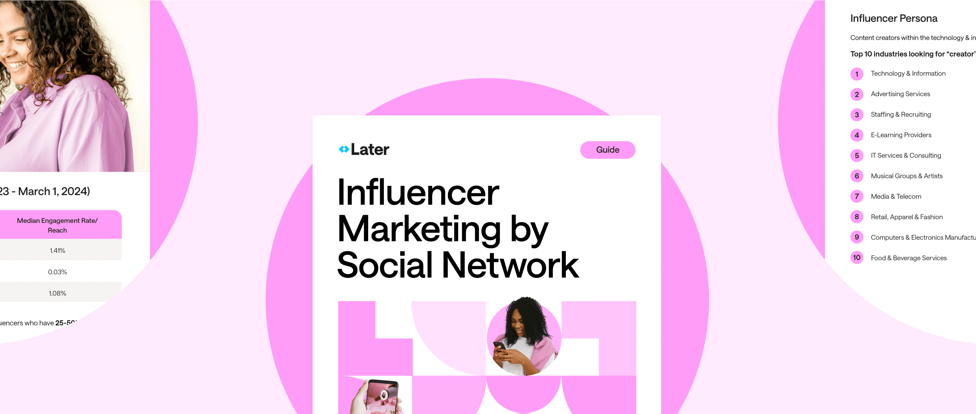 Cover image for Later’s Influencer Marketing by Social Network
